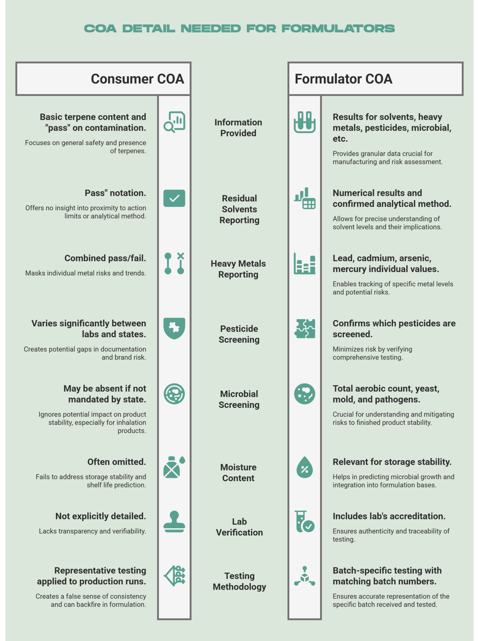 How to Read a Terpene COA Like a Formulator - visual selection
