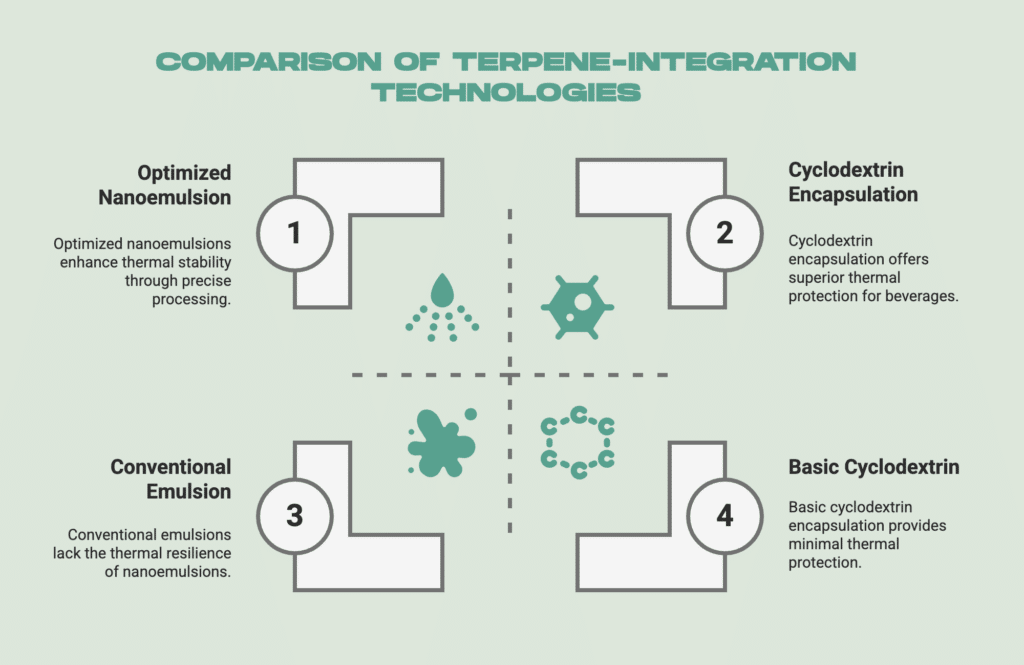 Water-Soluble Terpene Technology for Beverage Applications - visual selection