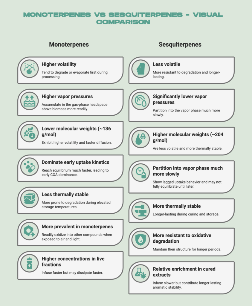 Monoterpenes vs. Sesquiterpenes_ The Volatility Split - visual selection