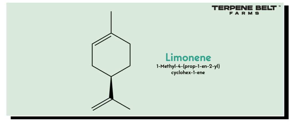 Limonene - Molecular Structure